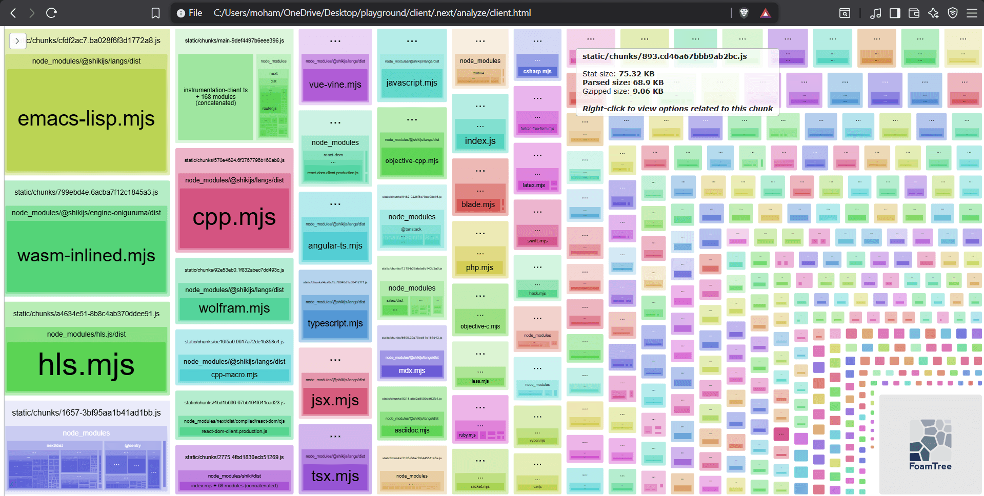 Client bundle treemap before optimization