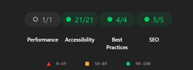 Lighthouse results all green for performance, accessibility, best practices, and SEO