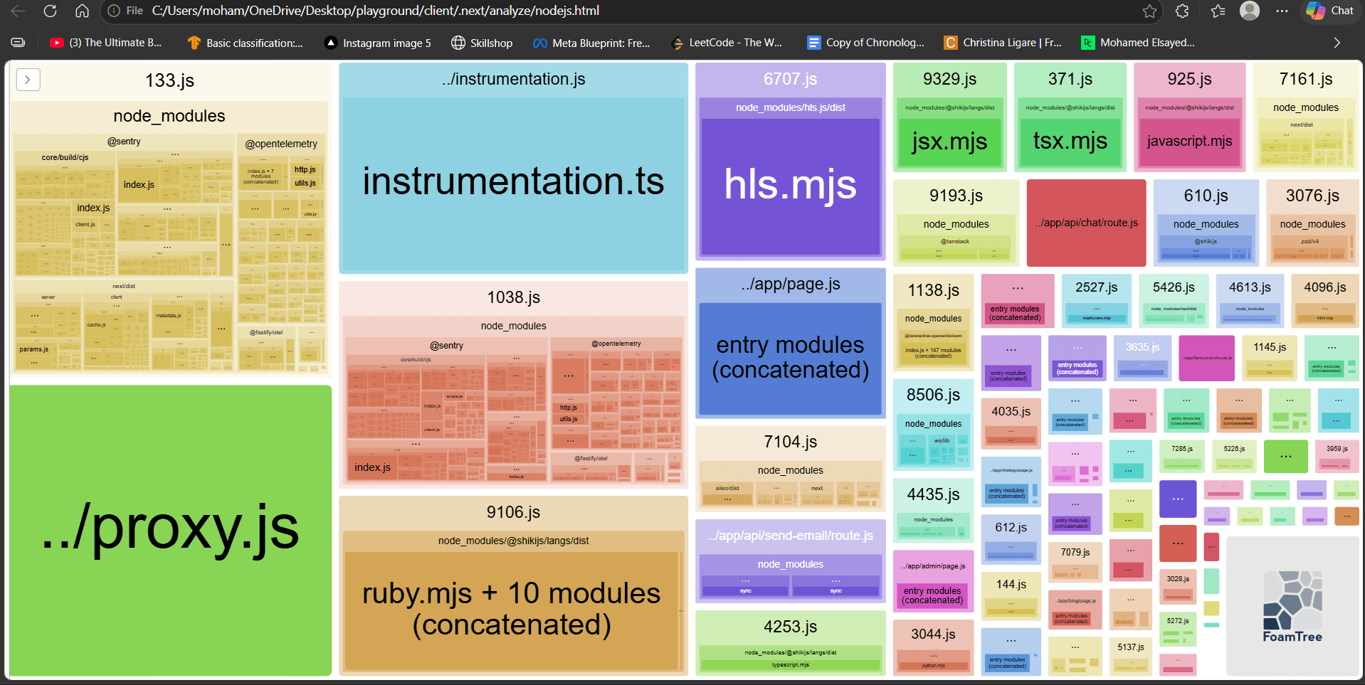 Node.js bundle treemap after optimization