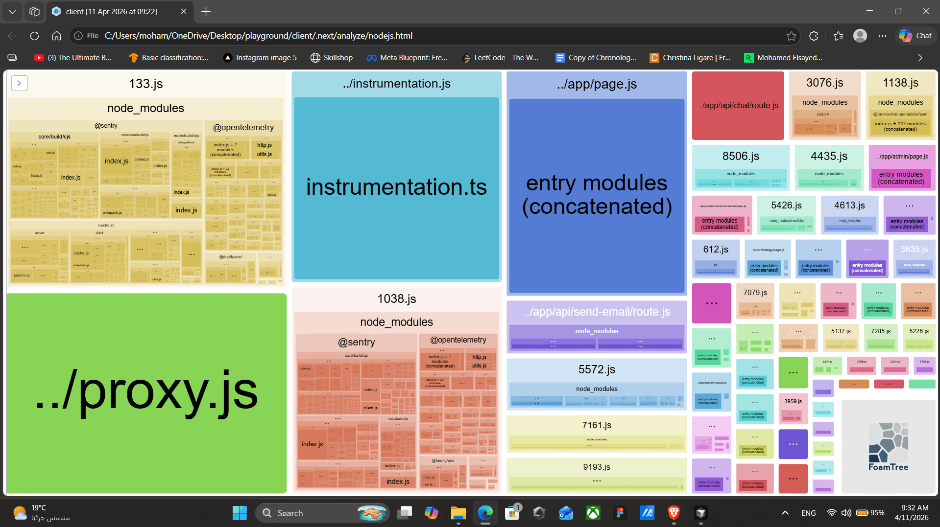 Node.js bundle treemap before optimization