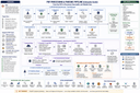 PDF extraction flow